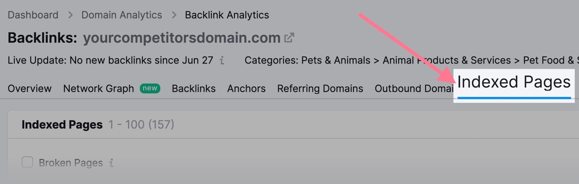 guia de páginas indexadas de análise de backlink semrush