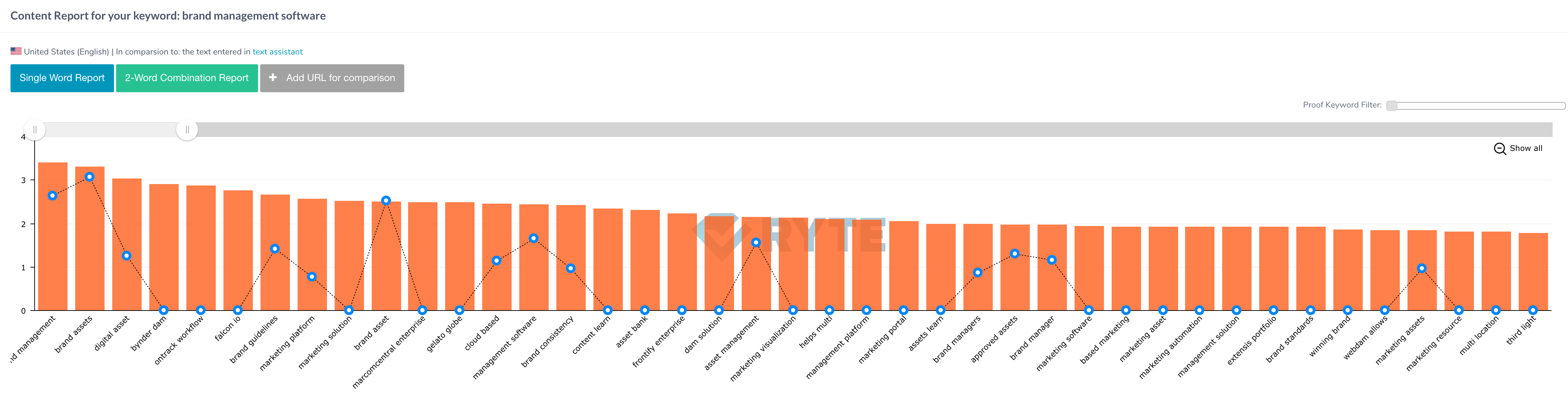 TF-IDF विश्लेषण उदाहरण