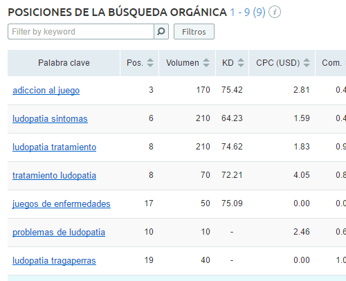 Resultados de búsqueda orgánica