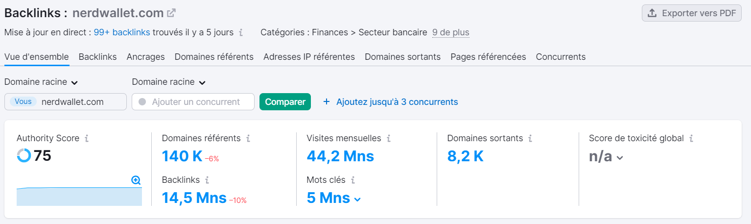 Analyse de backlinks, Authority Score