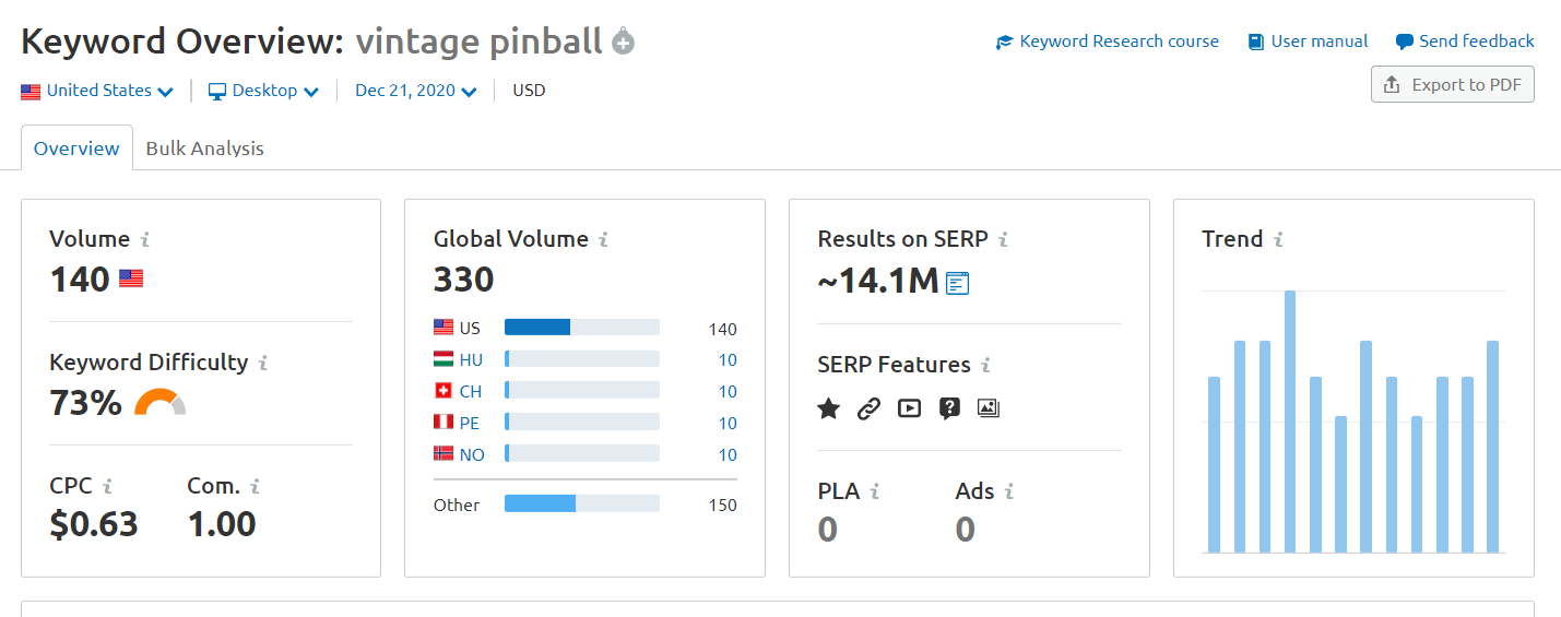 A Beginner S Guide To Keyword Search Volume