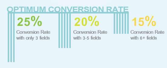 Popup conversion rates statistics