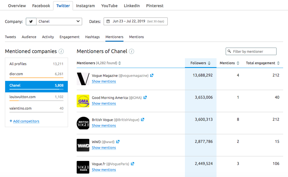 Tracking Twitter in Social Media Tracking