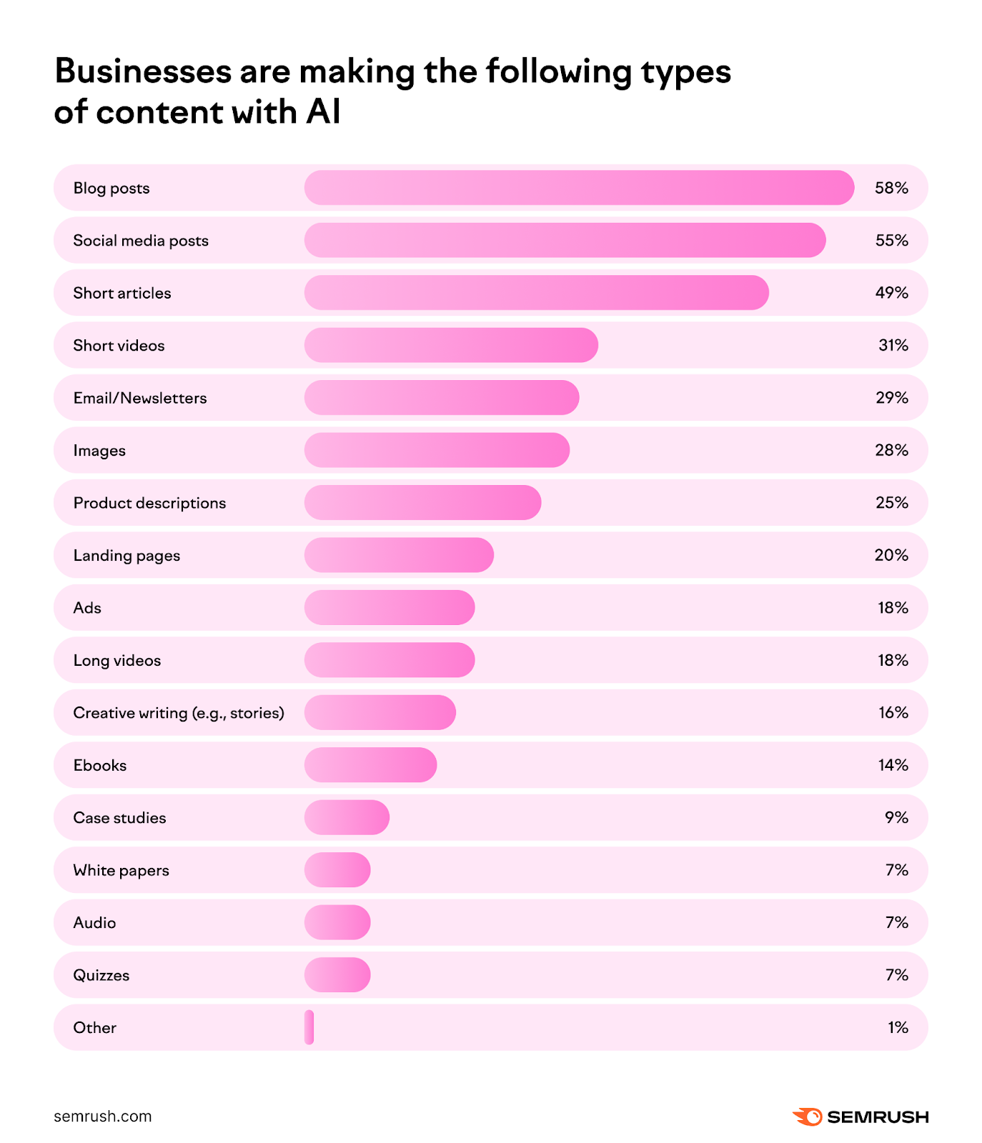 96 Content Marketing Statistics You Need to Know for 2024 جان مولر سئو