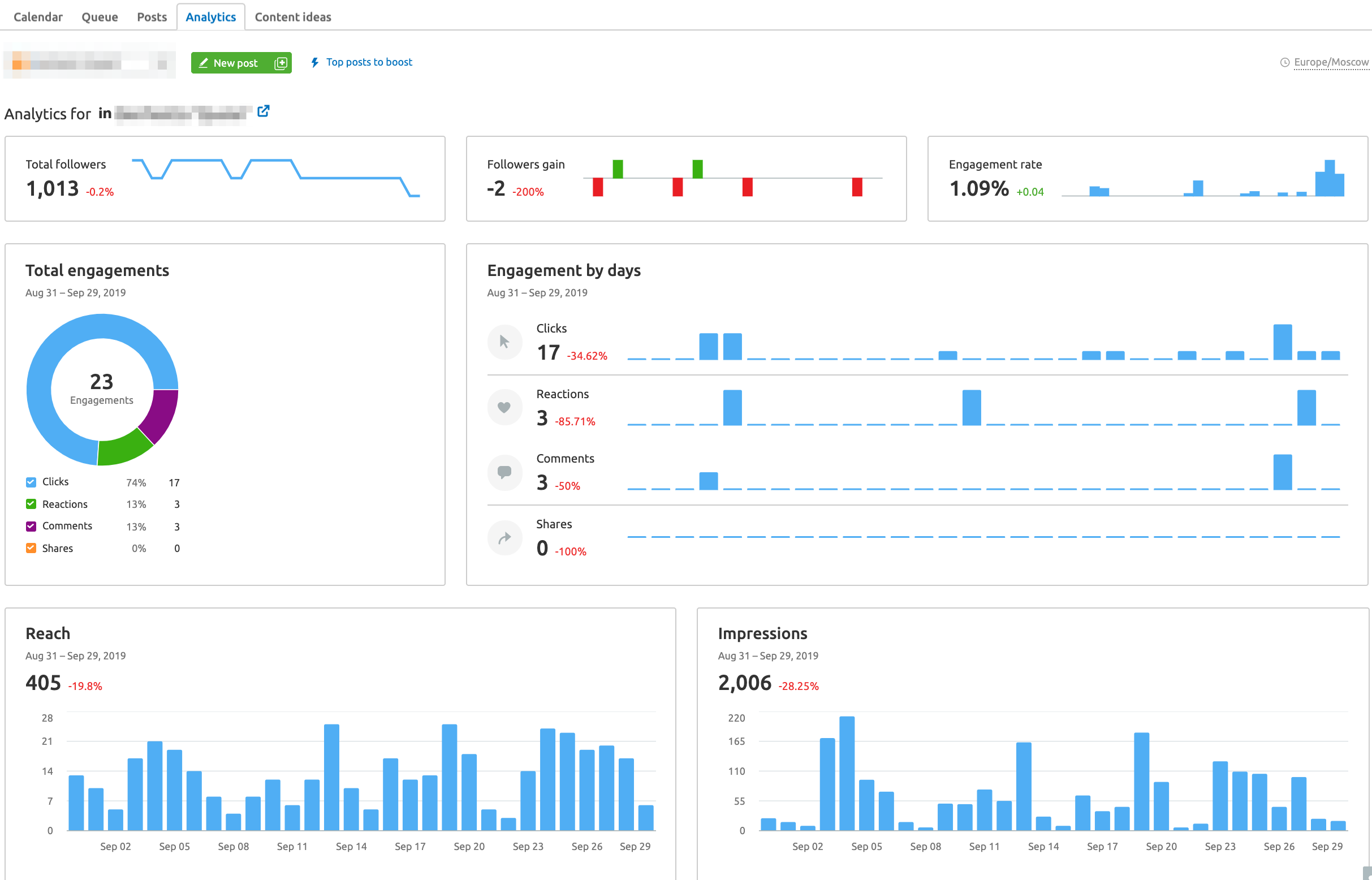 Relatório do LinkedIn Analytics no Social Media Poster