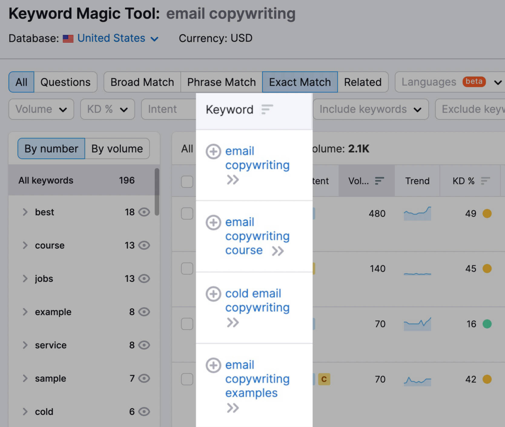 email copywriting keyword research