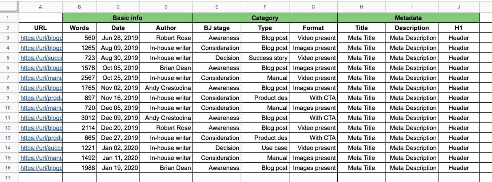 a spreadsheet with content audit information