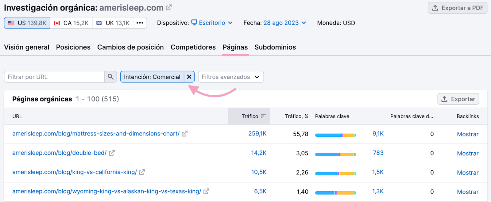 Una de las páginas MoFu con mejores resultados es una guía "king vs. california king"