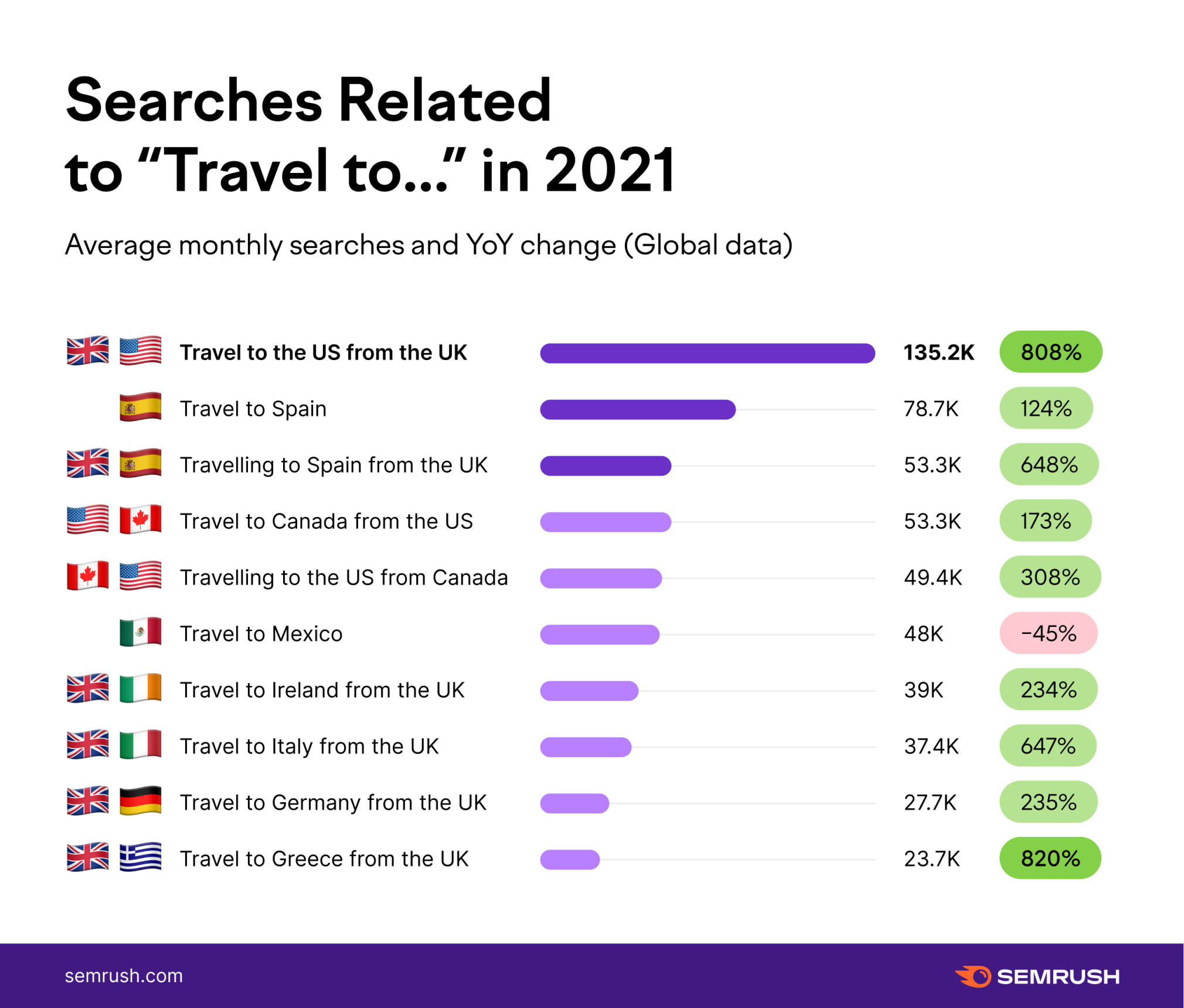 图表--与之相关的搜索 "旅行到" 在2021年