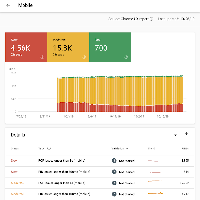 Google Search Console Mobile Speed page