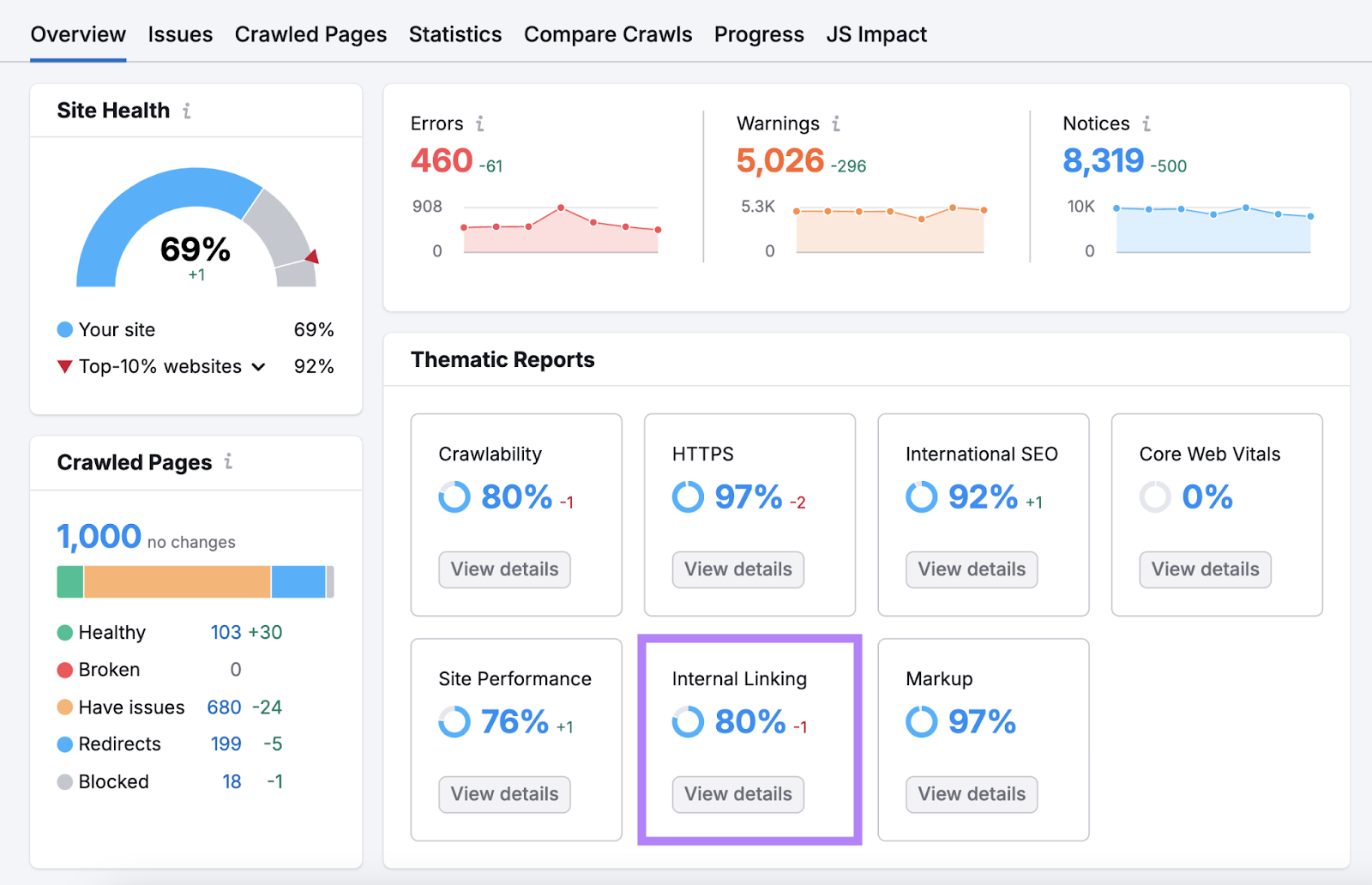 Internal Linking report highlighted