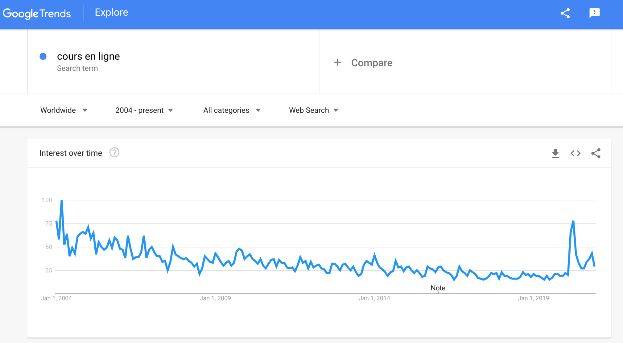 google-trends