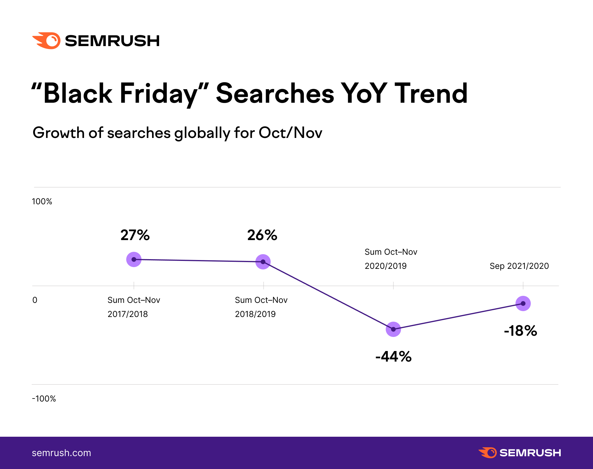 Black Friday 2021 Key Trends, Shifts, and New Lessons for Marketers