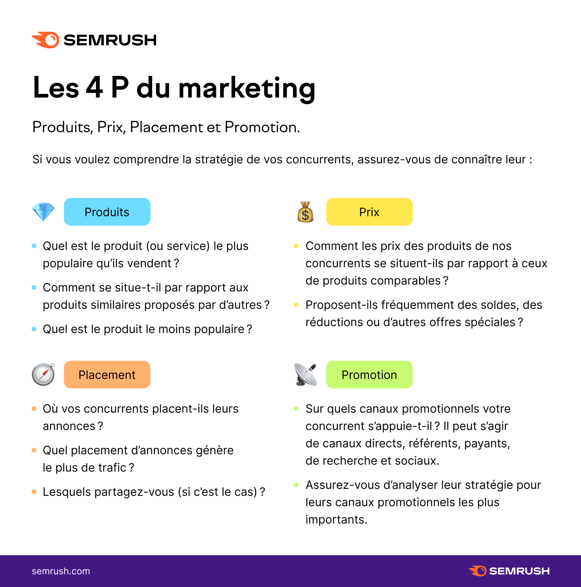 Les 4 P du marketing