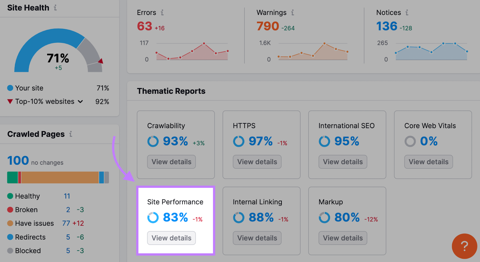 "Site Performance" widget highlighted in Site Audit's Overview dashboard