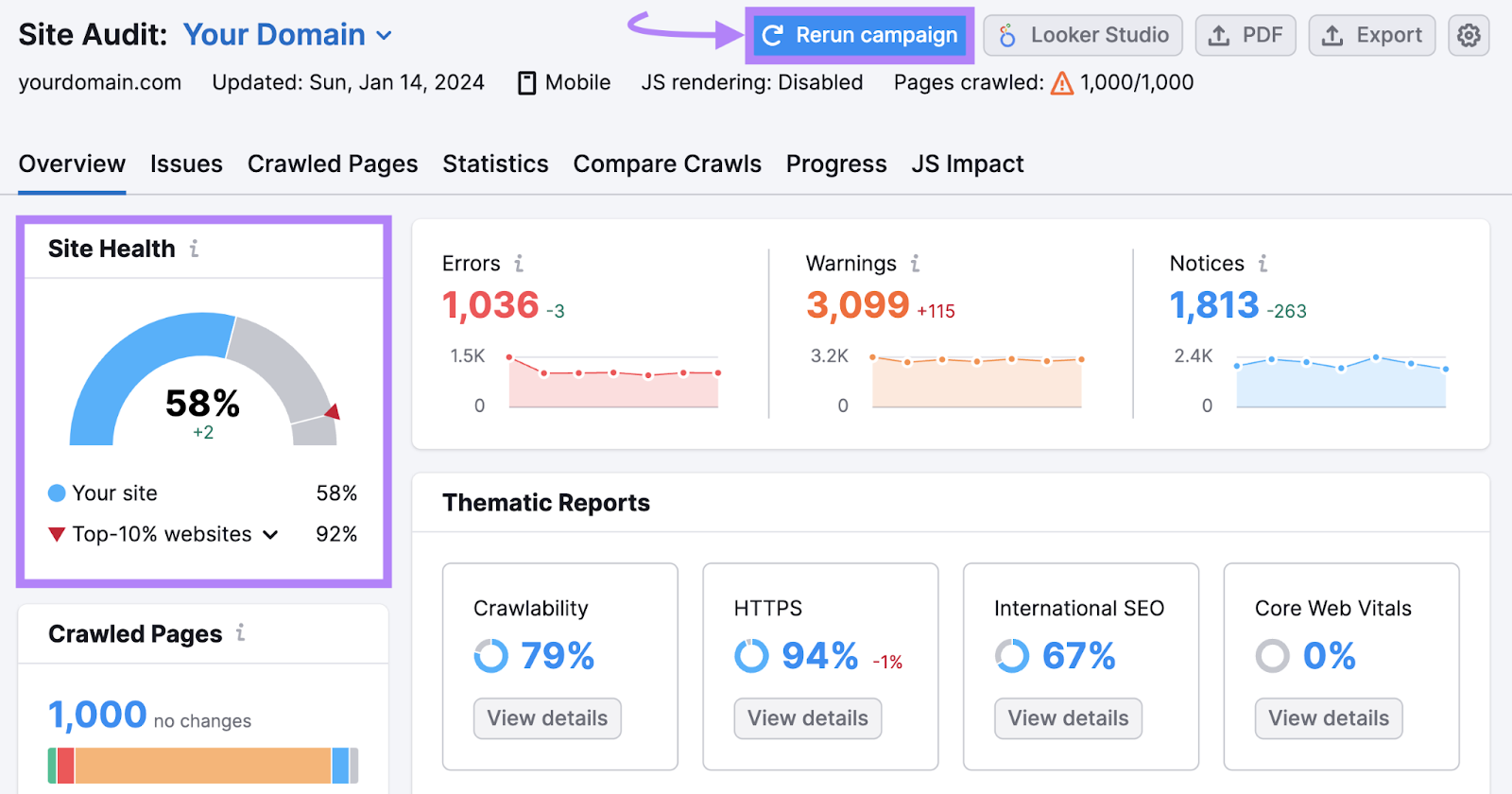 "Site Health" widget showing "58%" successful  the Site Audit's overview dashboard