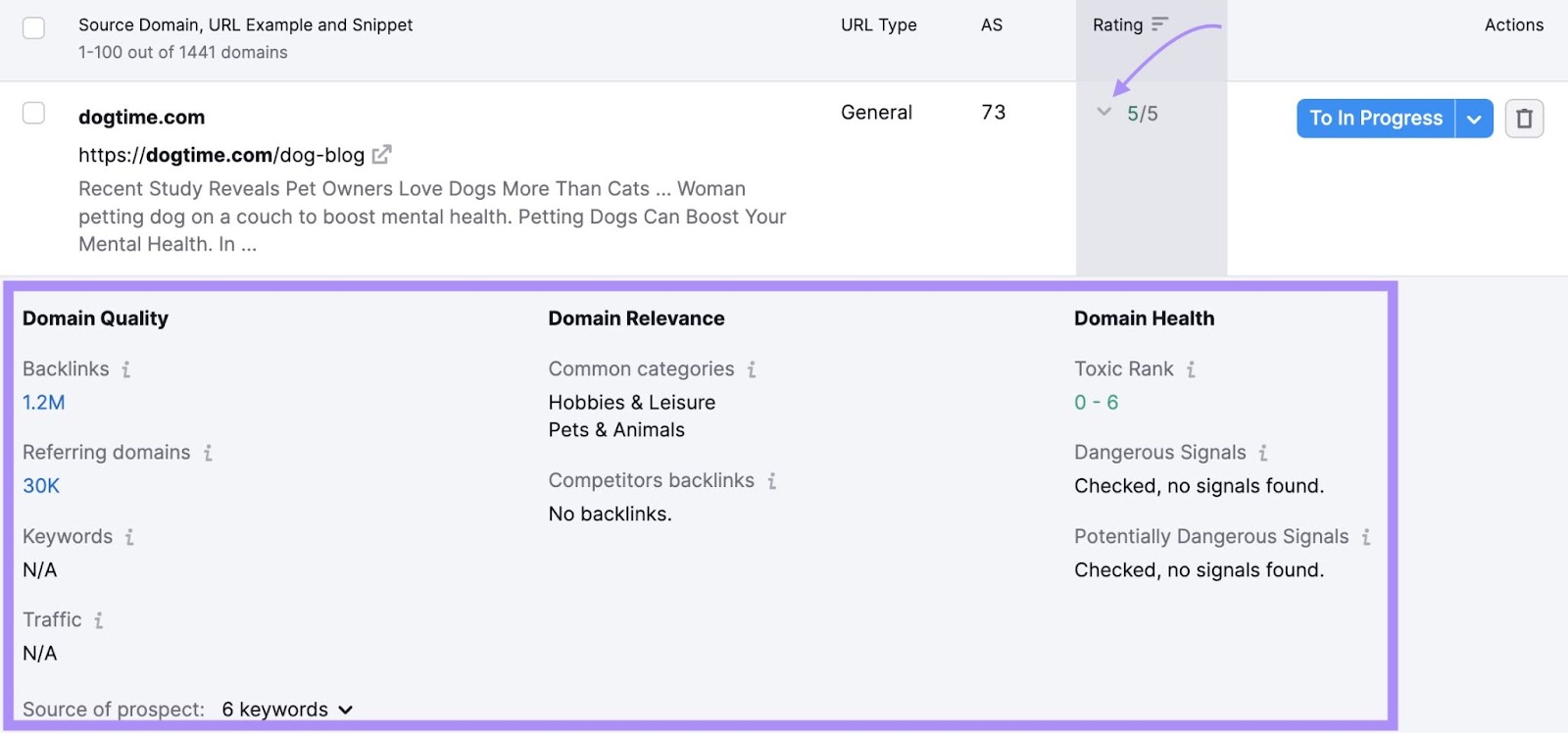 "Rating" shows information  for "Domain Quality," "Domain Relevance," and "Domain Health"