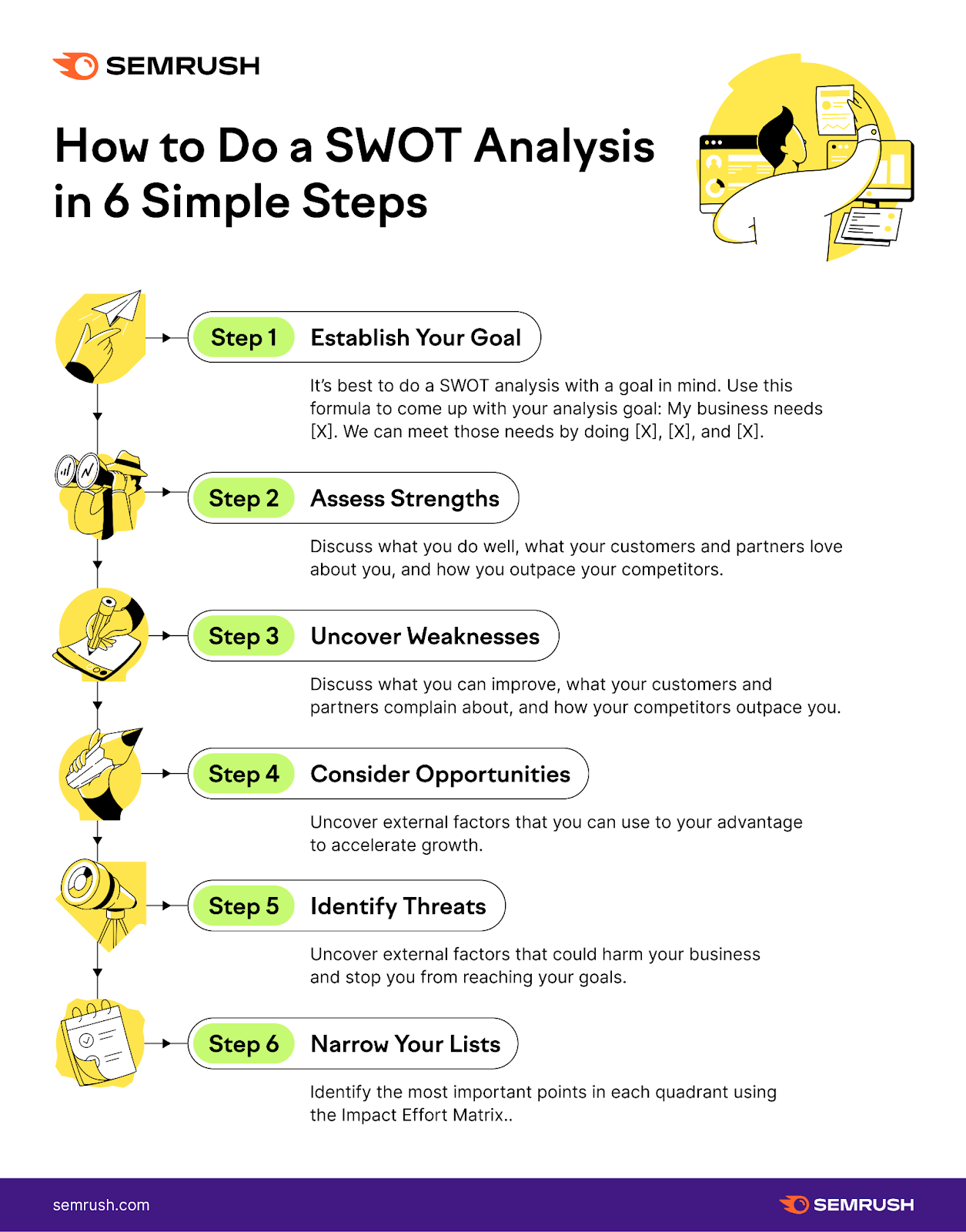 Analyses of the ratings - Spotting the issues - II - Discussion