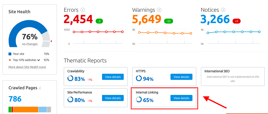 Semrush Site Audit Report showing Internal Linking data