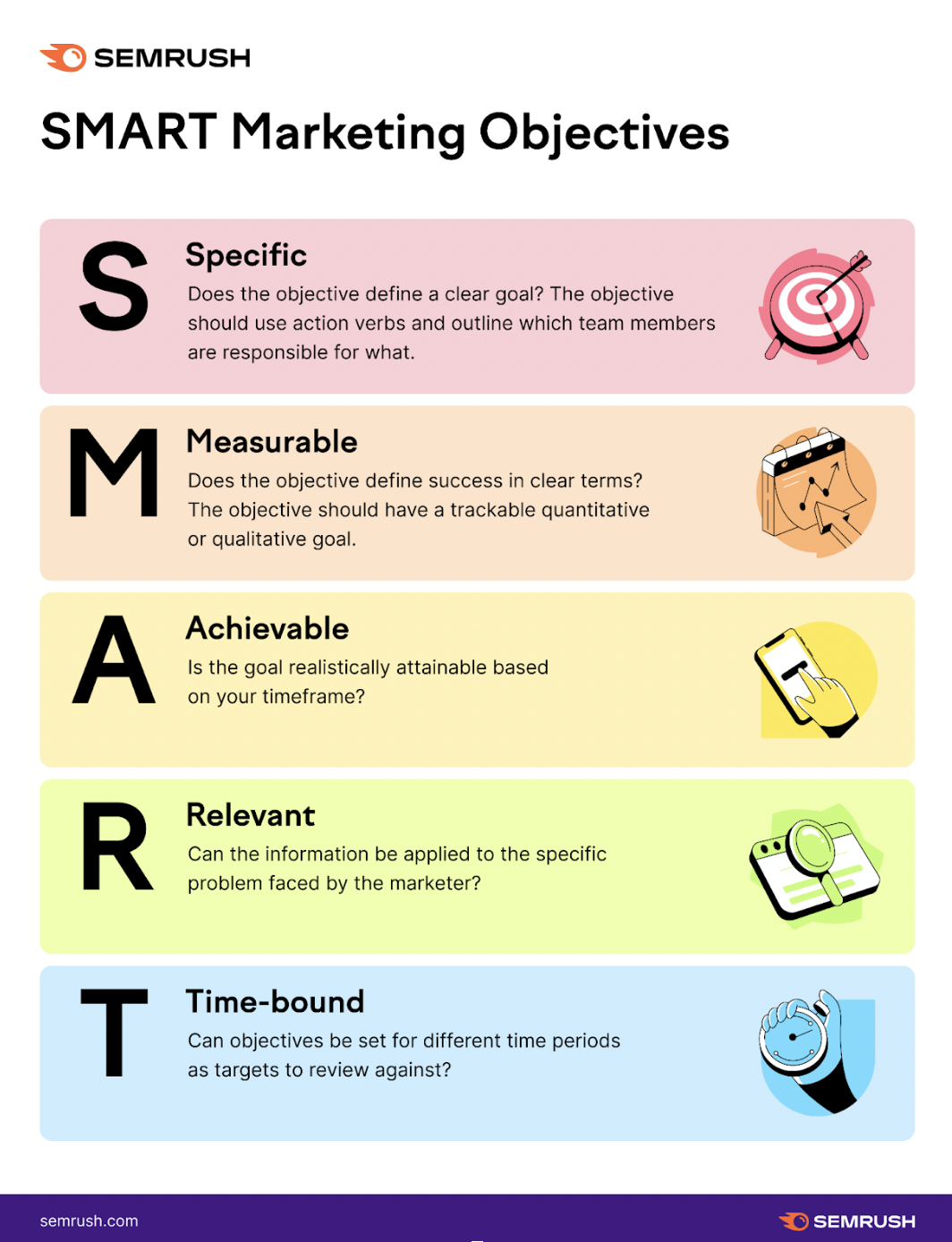 "SMART" Marketing Objectives