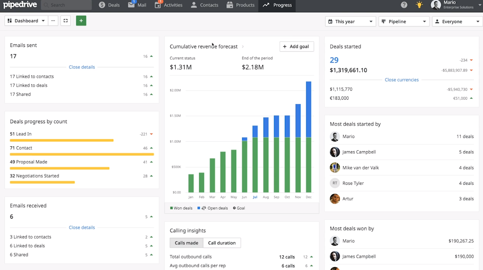 Pipedrive CRM