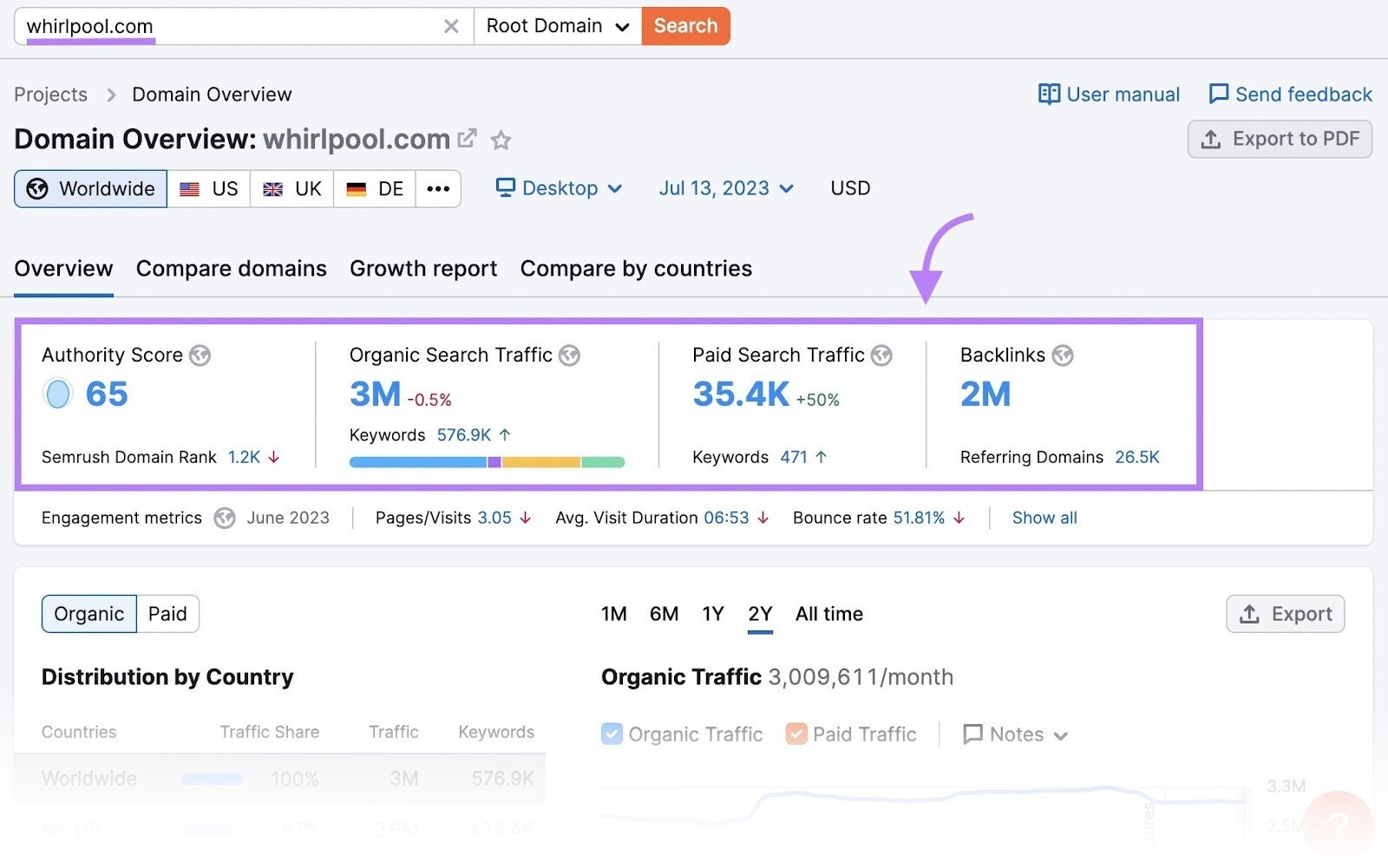 example of competitors’ metrics in Domain Overview showing authority score, organic search traffic, paid search traffic and backlinks