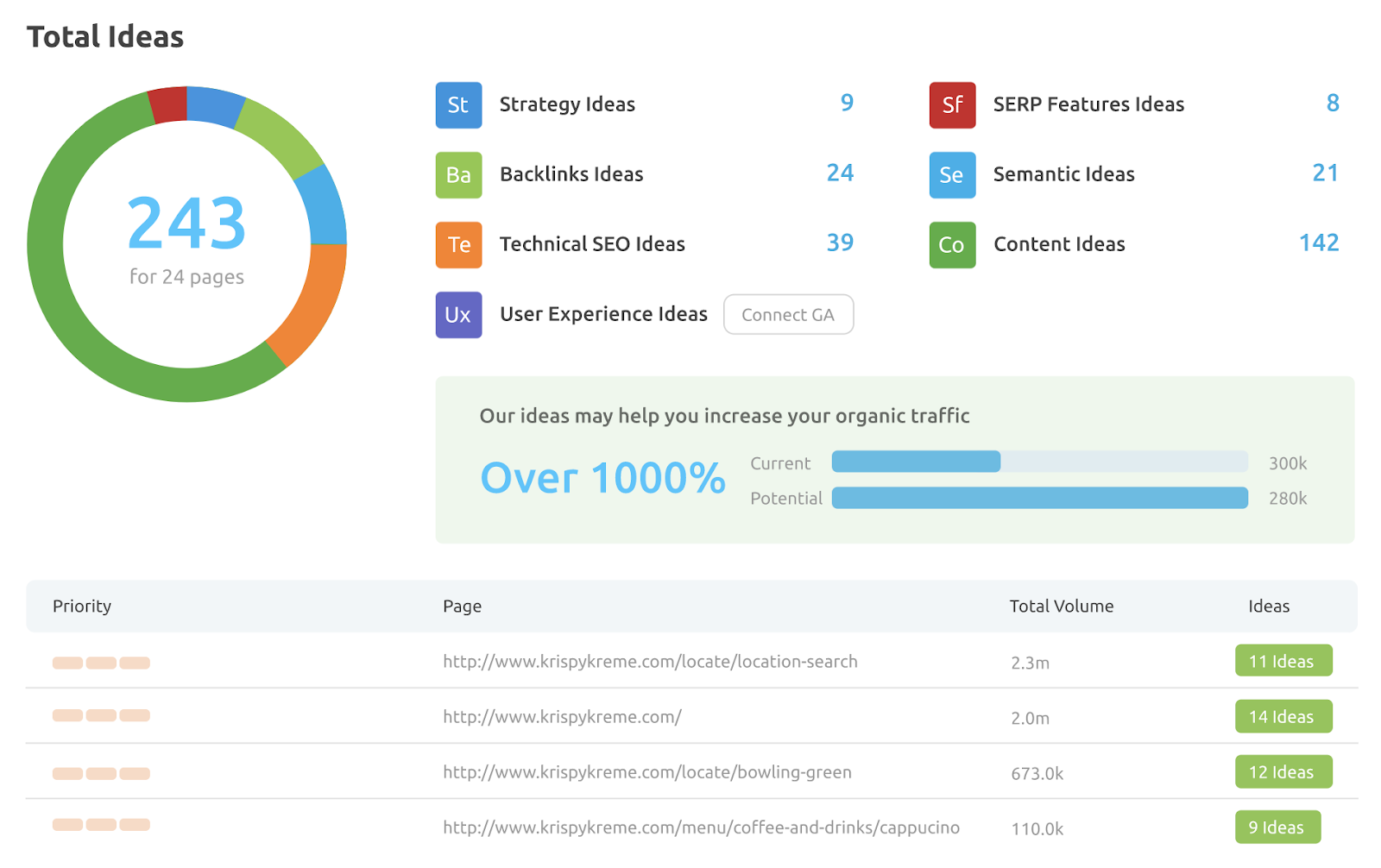 On Page SEO Checker