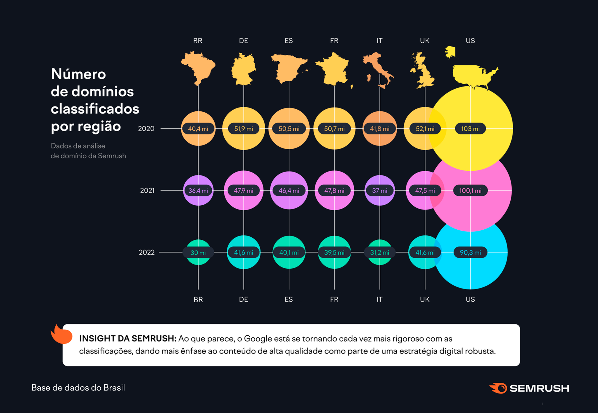 State of Search Brasil 4: como os brasileiros buscam em 2023