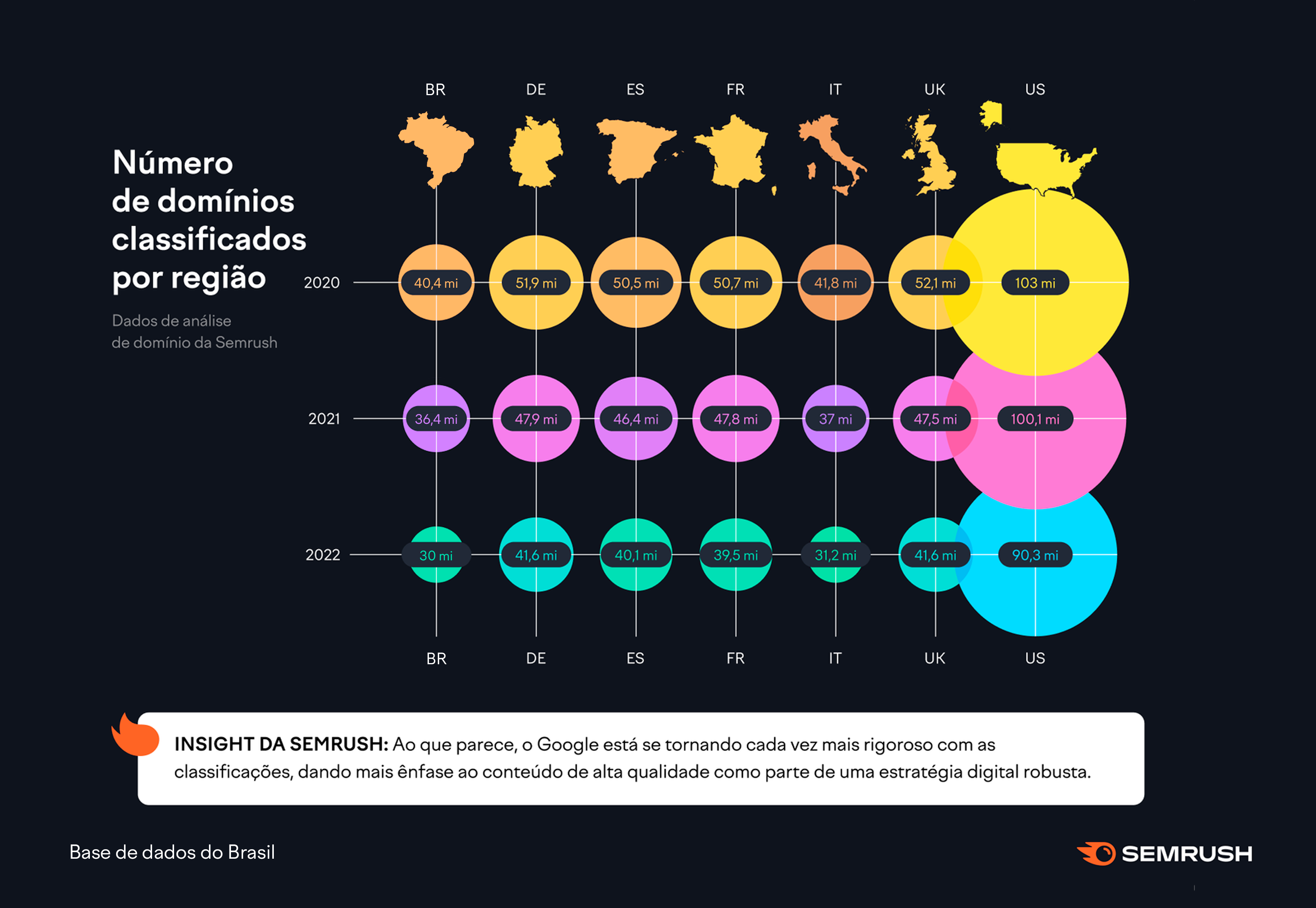 Semrush: Roblox é o game mais pesquisado no Brasil em 2023