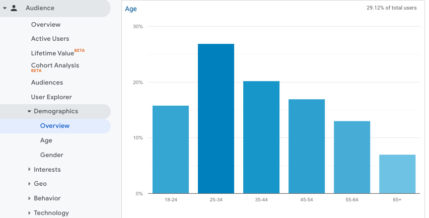 google website analytics