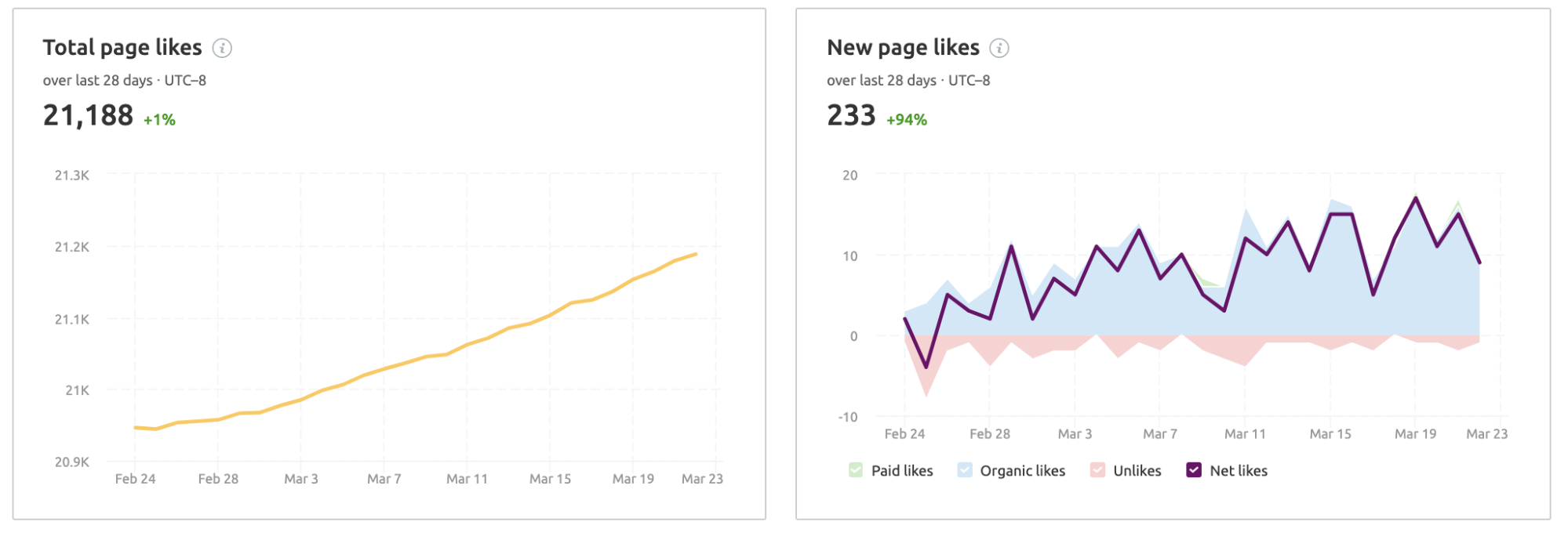 Flujo de trabajo comercio electrónico - Social media Toolkit