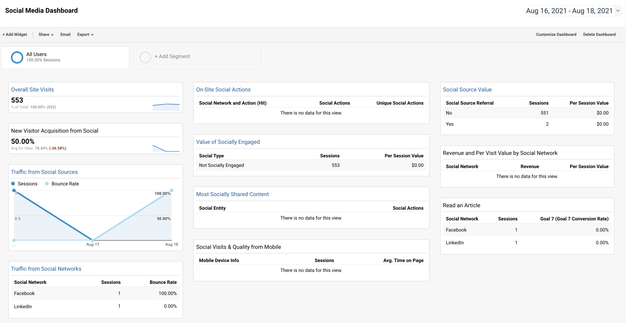 Google Analytics dashboard social media