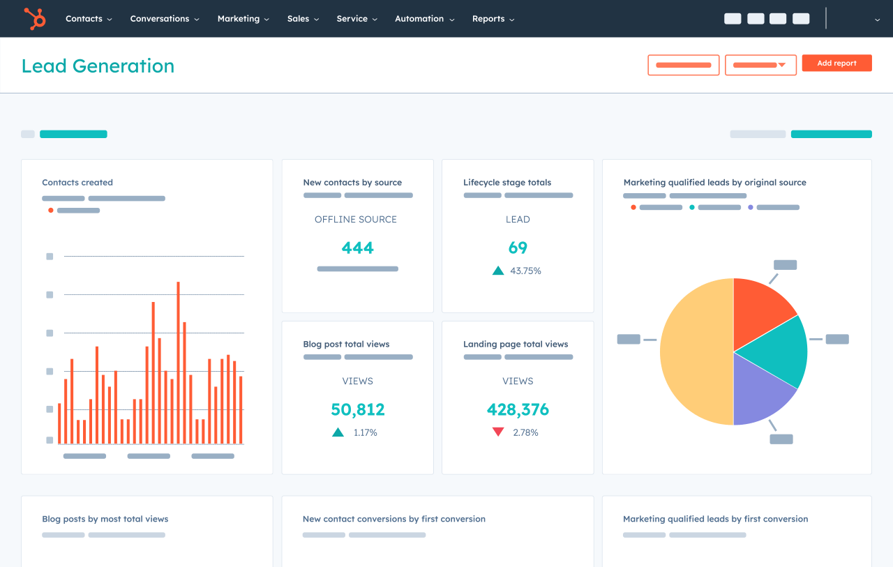 HubSpot's lead generation dashboard