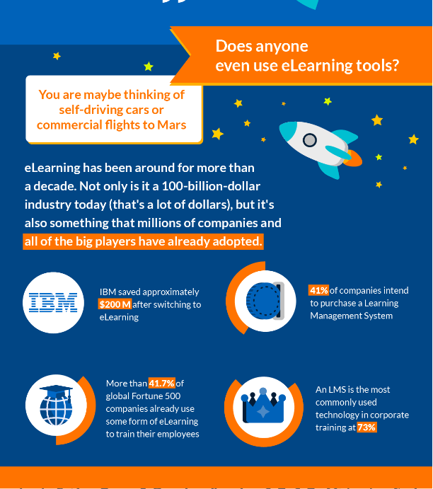 utilizing infographics