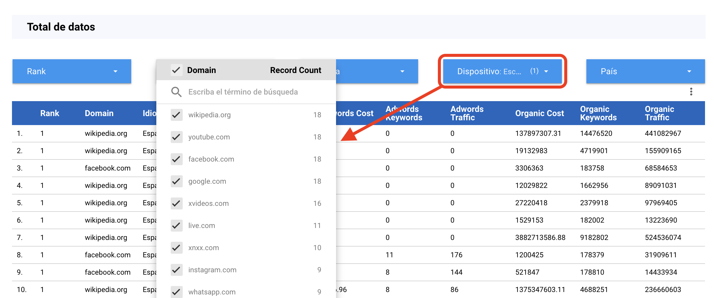 Ranking SEO de SEMrush - Modelos comparativos por dispositivo