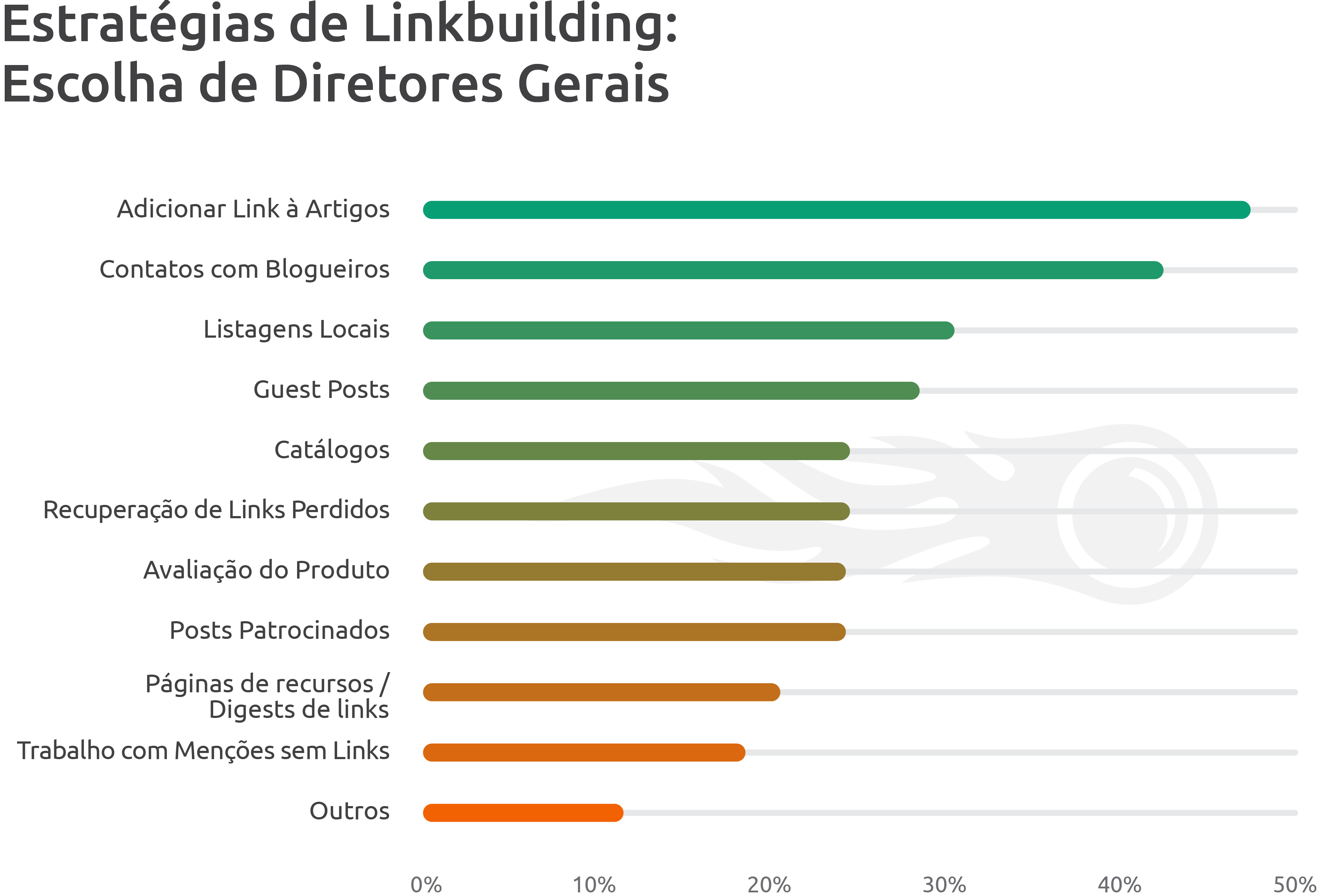 best-outreach-strategies-in-link-building-brazil-12.png