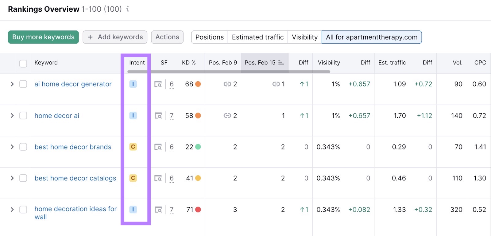 "Intent" file  highlighted successful  the Rankings overview report