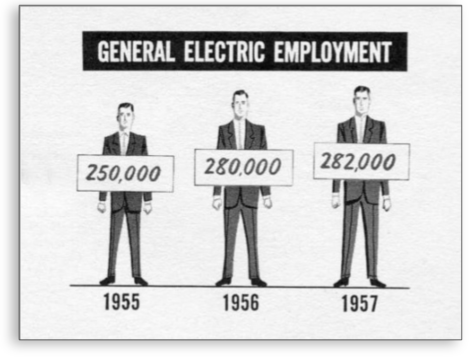 Visualización de datos - Ejemplo General Electric