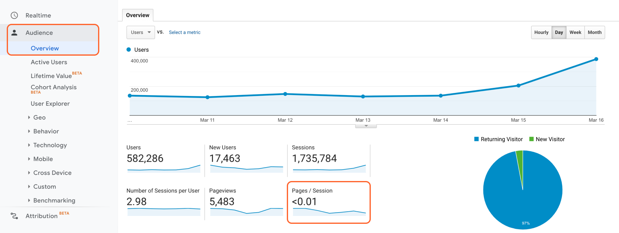 在桌面和移动之间拆分您的PageViews