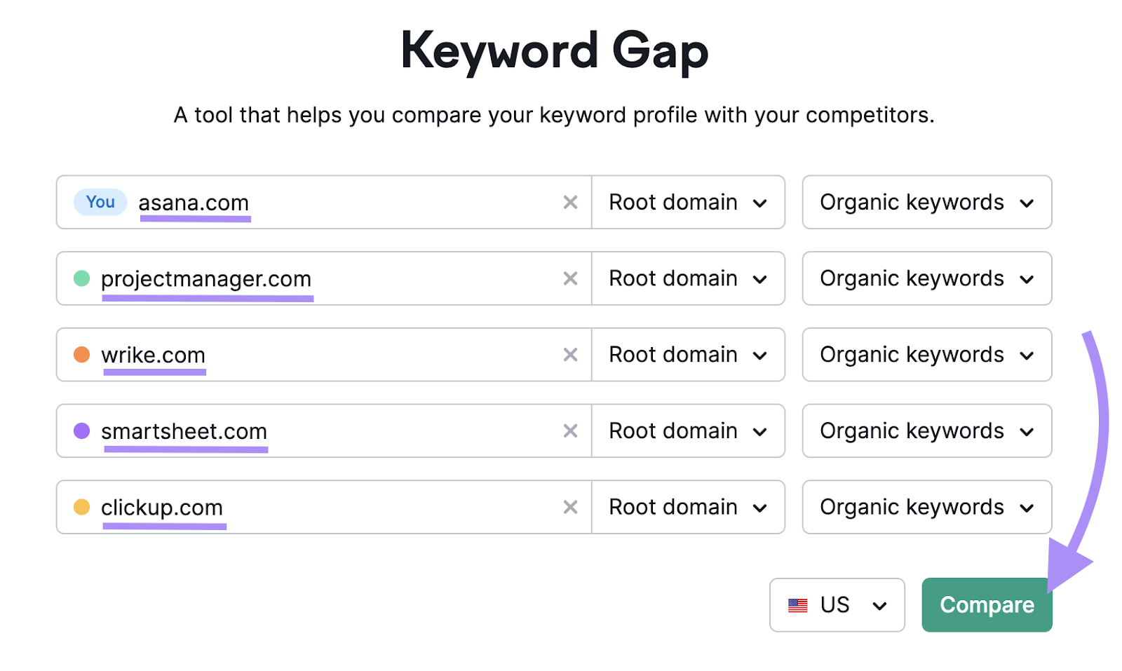 Keyword Gap hunt  bar