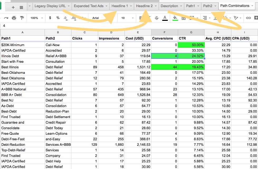 semrush adwords