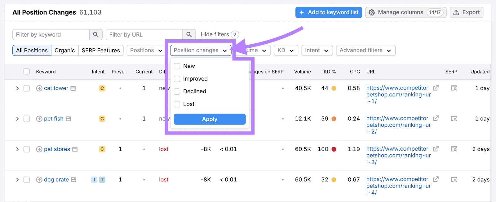 Position change filters: "New," "Improved," "Declined," and "Lost"