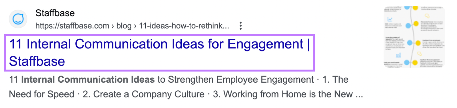 Staffbase' article title "11 Internal Communication Ideas for Engagement" on SERP