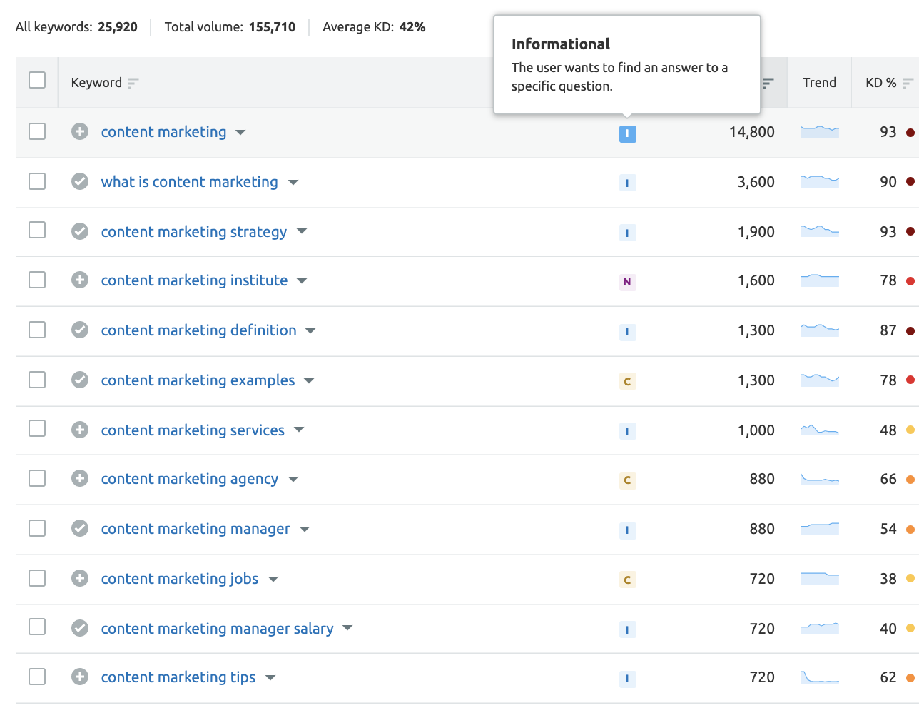 keyword research for your content calendar