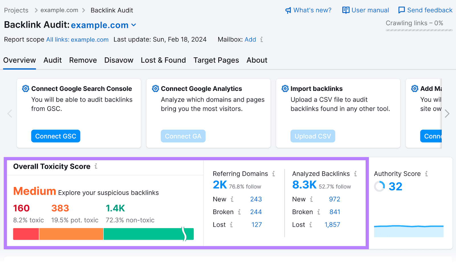 A conception  of Backlink Audit's overview report, with Overall Toxicity Score conception  highlighted