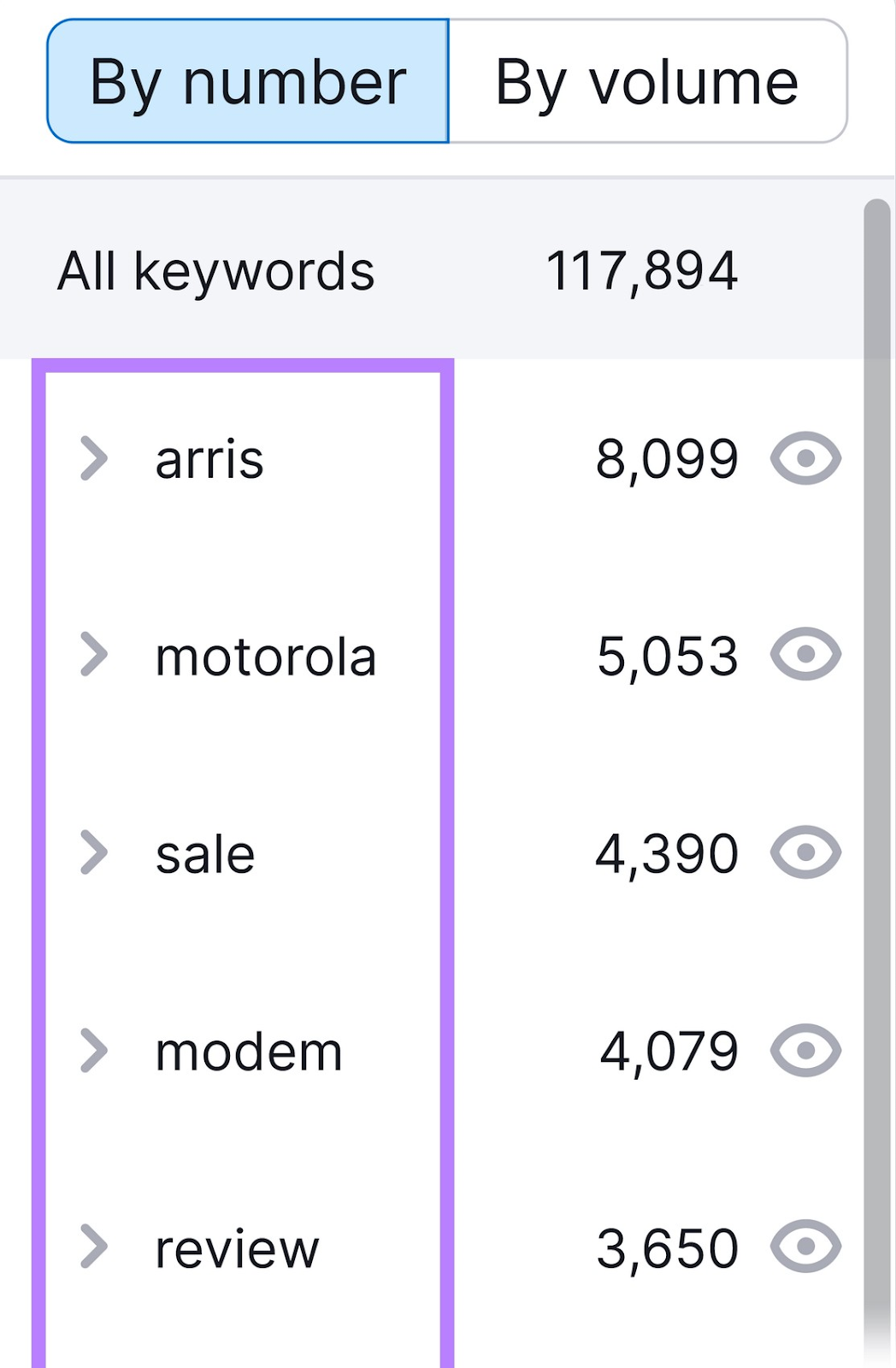 use column on the left to filter results by topic such as "arris, motorola, sale, modem, review"