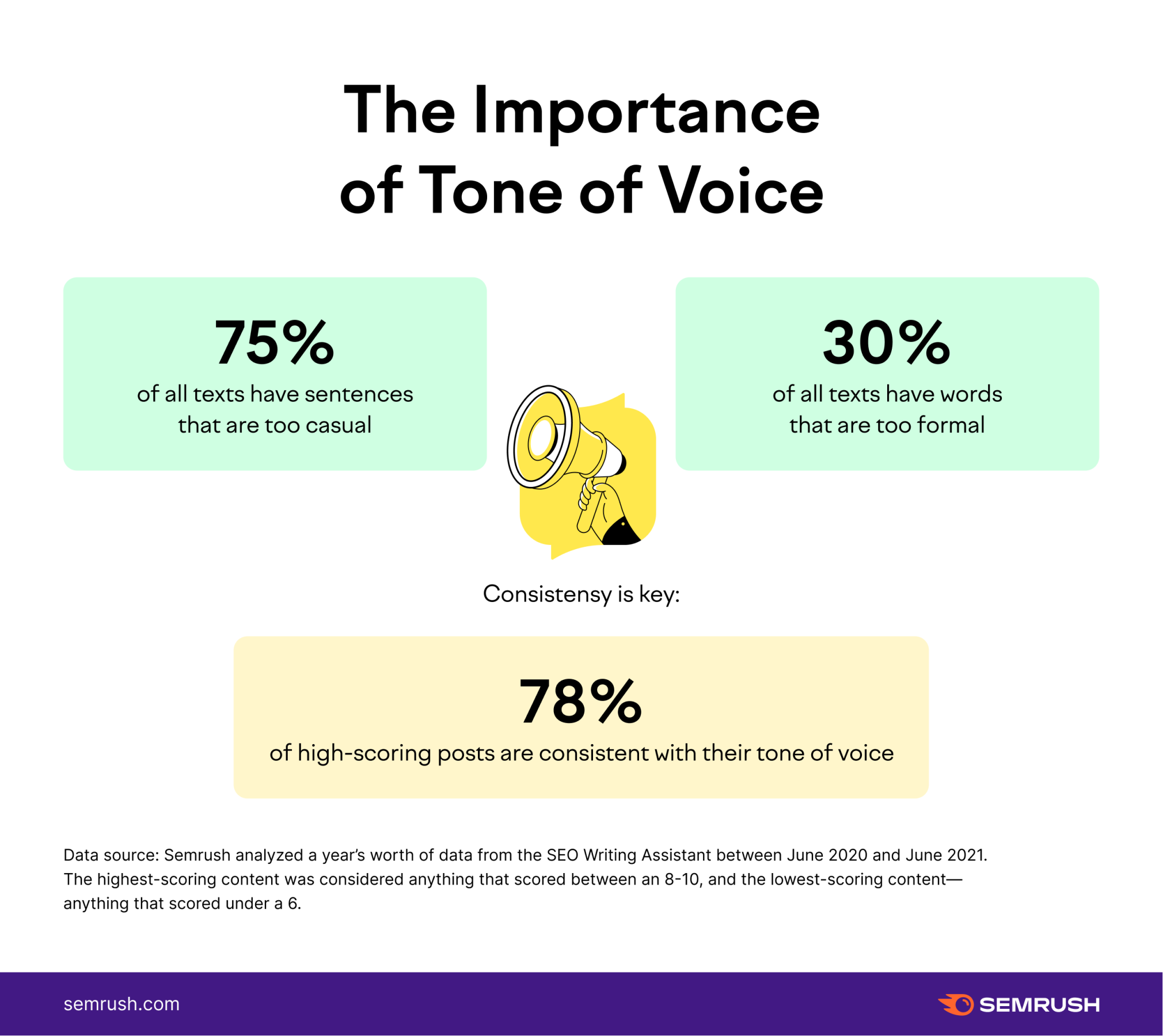 Importance of tone of voice