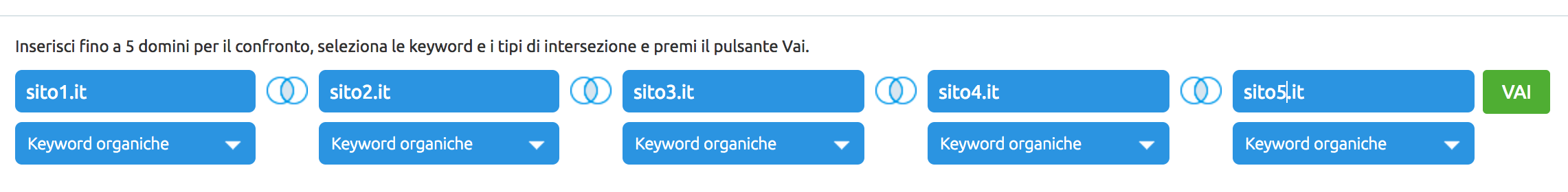 Confronti tra i posizionamenti: una delle fasi della consulenza SEO