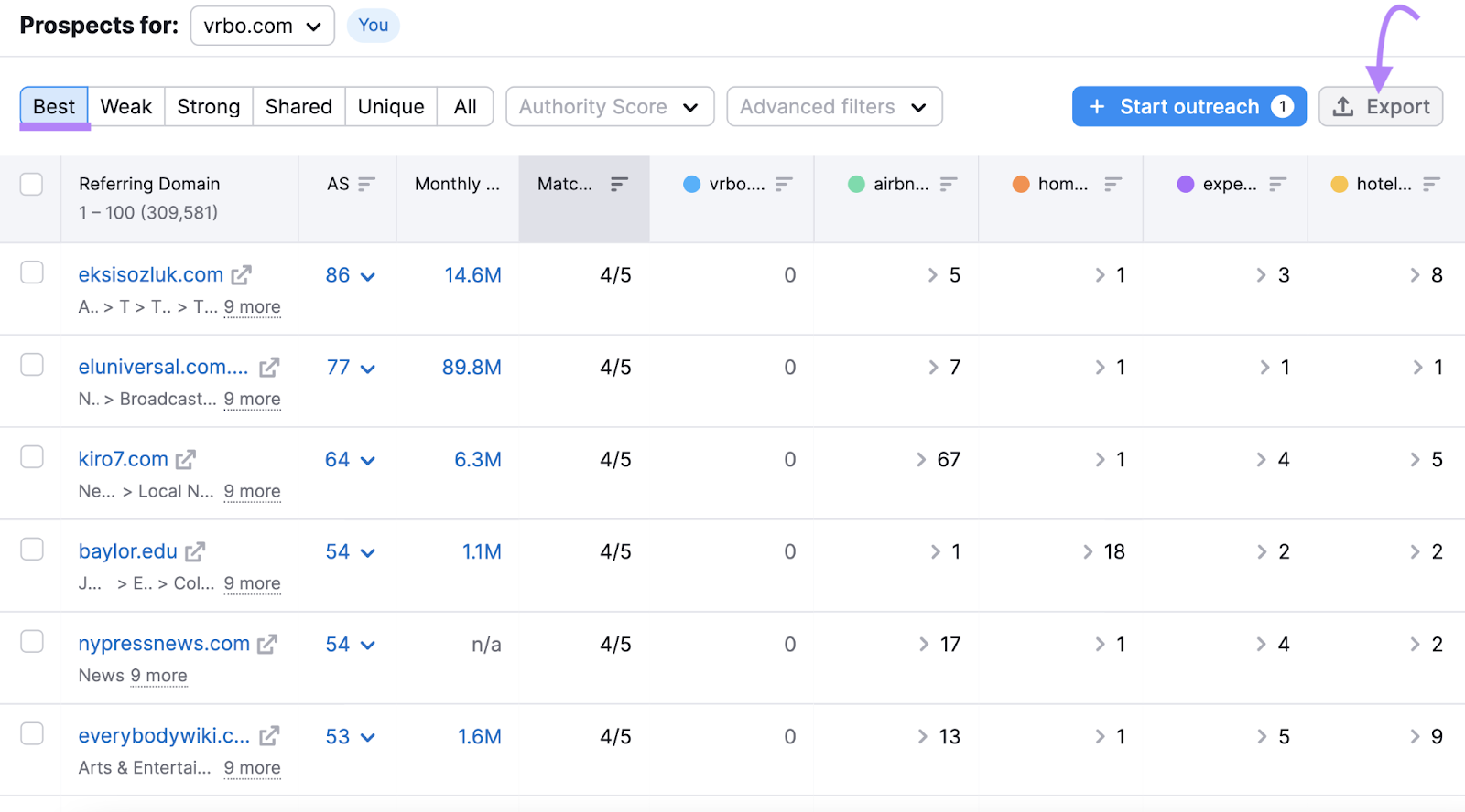 Results filtered by “Best” in Backlink Gap tool