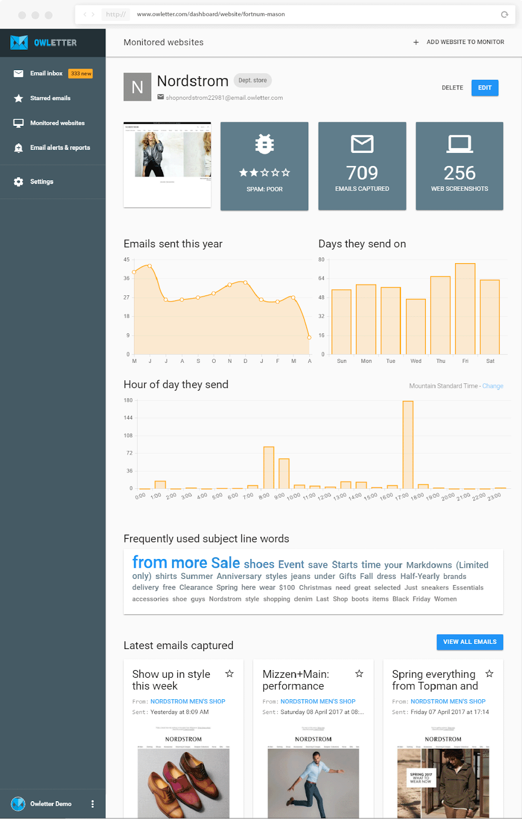 Owletter overview dashboard for Nordstrom